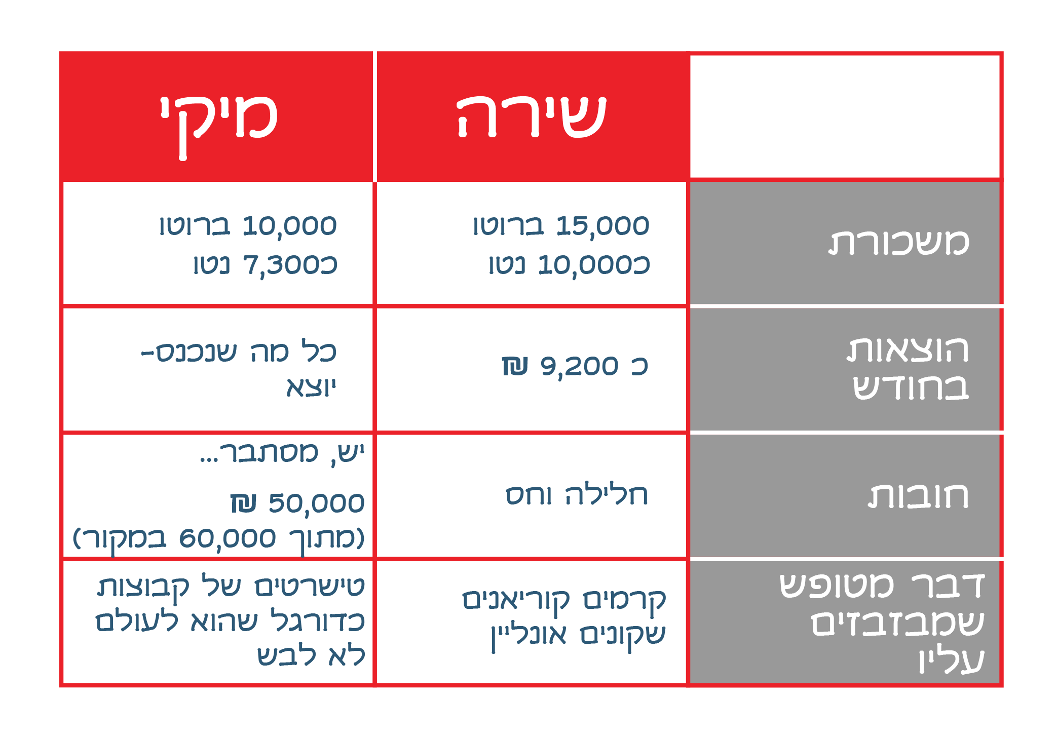 שחנ"ש כלכלית 