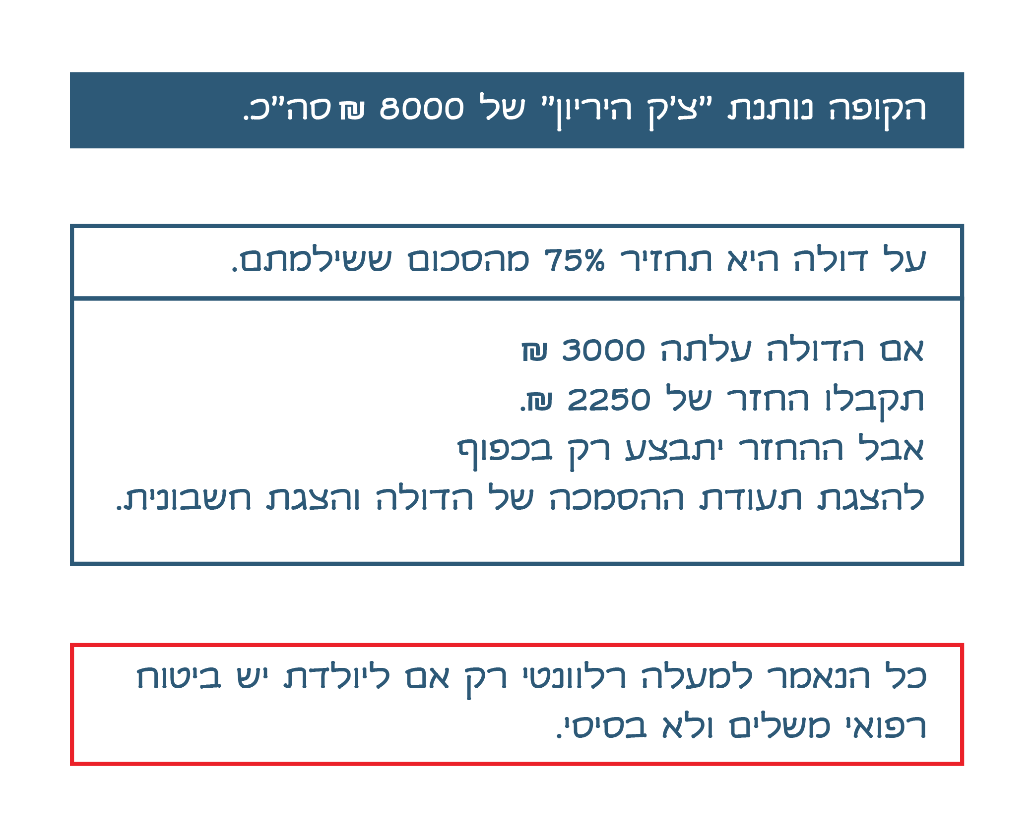 תרשים זרימה שמסביר את החישוב של החזר עלות הדולה