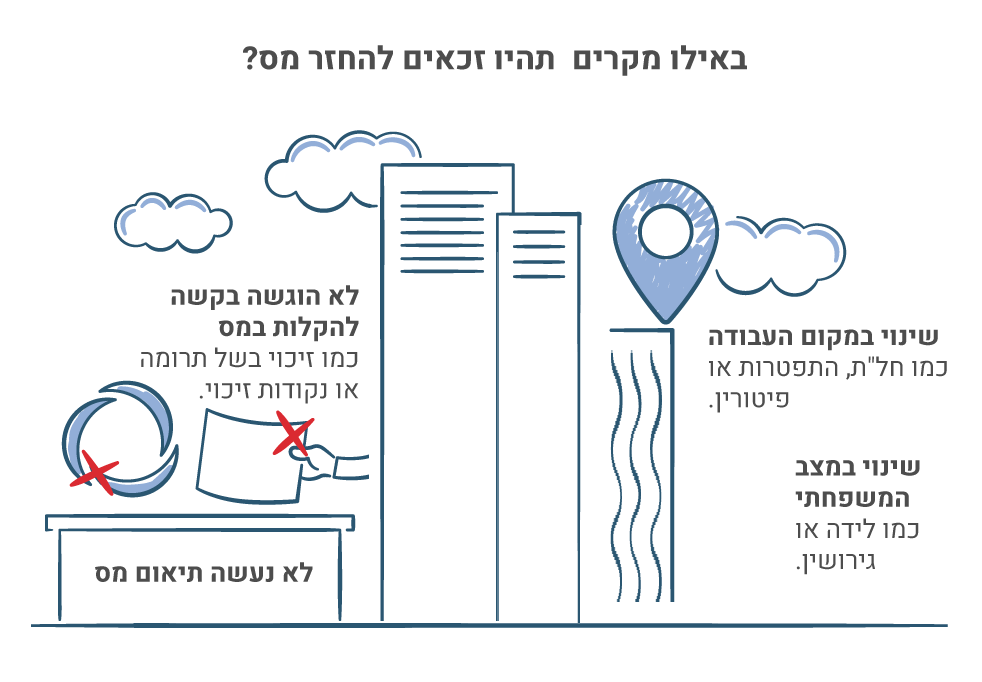 אולי אתם זכאים להחזר מס הכנסה או למענק עבודה?