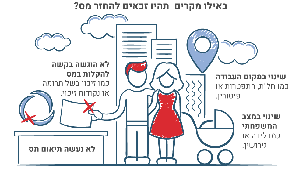 תמונה של אמא ובת יושבות בפארק, מפריחות בועות סבון ונהנות. הכיתוב: "מגוון הטבות למשפחות חד הוריות"