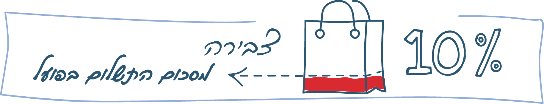 אינפוגרפיקה, ציור של שקית כאשר רק חלק ממנה מלא, כיתוב: 10% צבירה מסכום התשלום בפועל