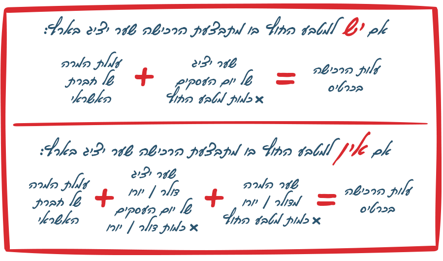 אינפוגרפיקה