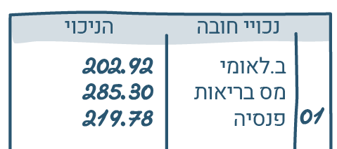 אינפוגרפיקה המציגה את הפרטים שחשוב לבדוק בעמודת הניכויים: ב. לאומי, מס בריאות ופנסיה