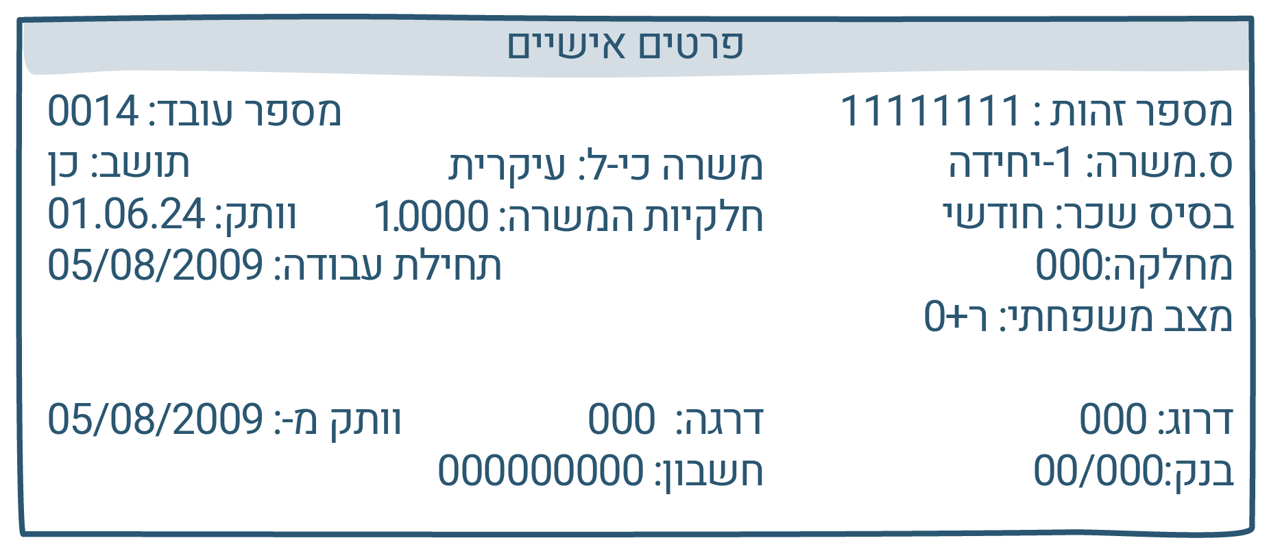 אינפוגרפיקה שמציגה את החלק בתלוש המשכורת שמפרט את הפרטים האישיים של מקבל המשכורת 