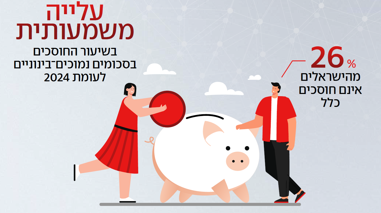עלייה משמעותית בשיעור החוסכים בסכומים נמוכים-בינוניים לעומת 2024