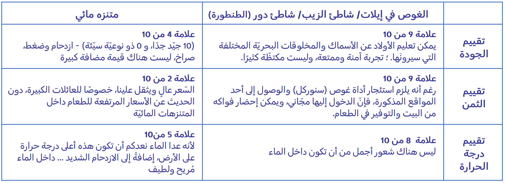 ما سيأتي مجرّد مثال - فبطبيعة الحال، لكلّ شخص تقييمه الخاصّ: