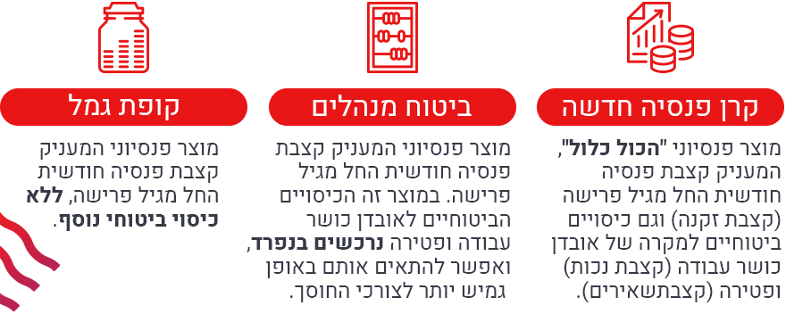 מוצרי העולם החדש